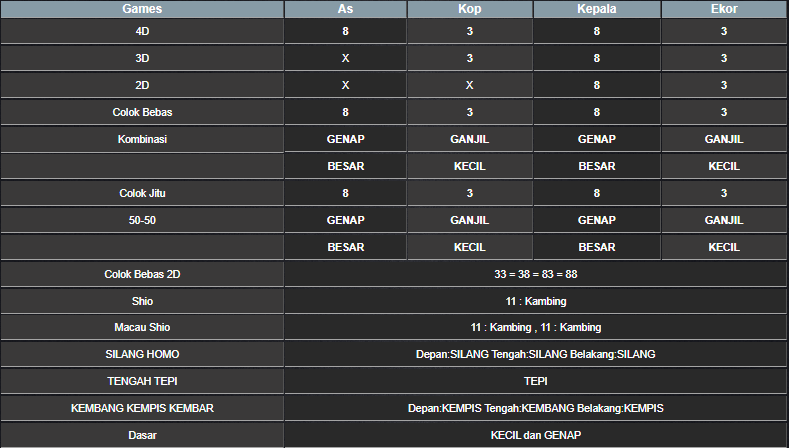 RESULT SINGAPORE HARI INI SABTU 01 FEBRUARI 2025