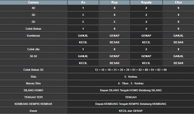 RESULT SINGAPORE HARI INI KAMIS 13 FEBRUARI 2025