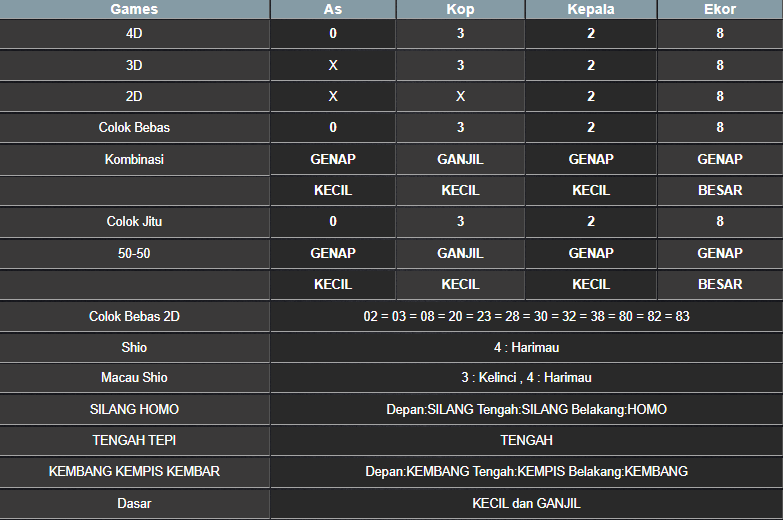 RESULT HONGKONG HARI INI KAMIS 13 FEBRUARI 2025