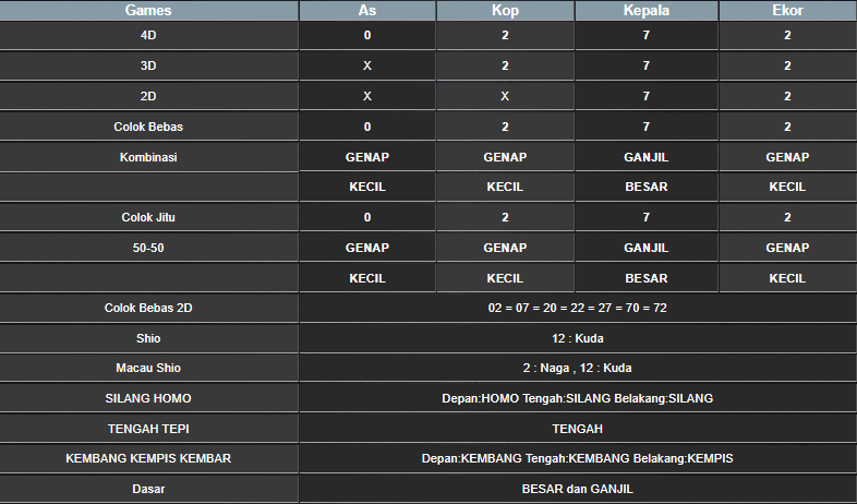 RESULT SYDNEY HARI INI SABTU 15 FEBRUARI 2025