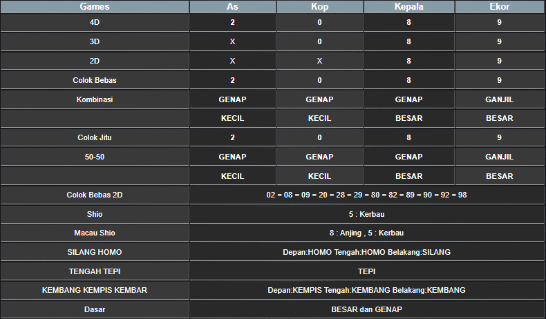 RESULT HONGKONG HARI INI JUMAT 14 FEBRUARI 2025