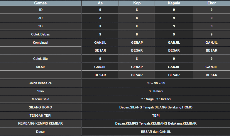 RESULT SINGAPORE HARI INI SABTU 15 FEBRUARI 2025