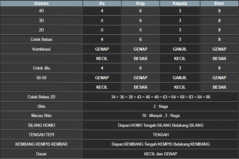 RESULT HONGKONG HARI INI RABU 19 FEBRUARI 2025