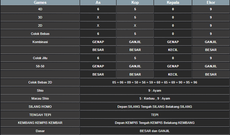 RESULT SYDNEY HARI INI KAMIS 20 FEBRUARI 2025