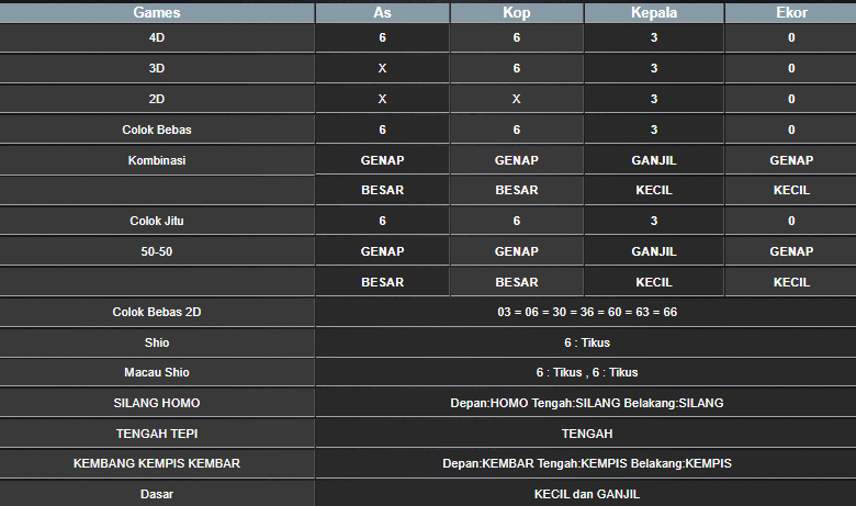 RESULT SINGAPORE HARI INI KAMIS 20 FEBRUARI 2025