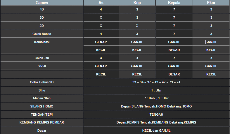 RESULT HONGKONG HARI INI KAMIS 20 FEBRUARI 2025