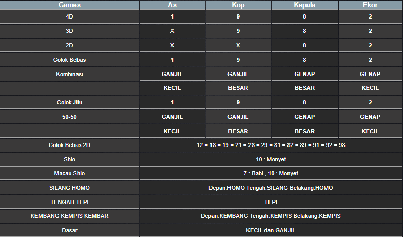 RESULT CAMBODIA HARI INI JUMAT 21 FEBRUARI 2025