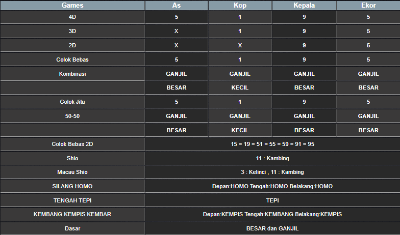 RESULT SYDNEY HARI INI JUMAT 21 FEBRUARI 2025