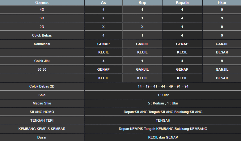 RESULT HONGKONG HARI INI JUMAT 21 FEBRUARI 2025