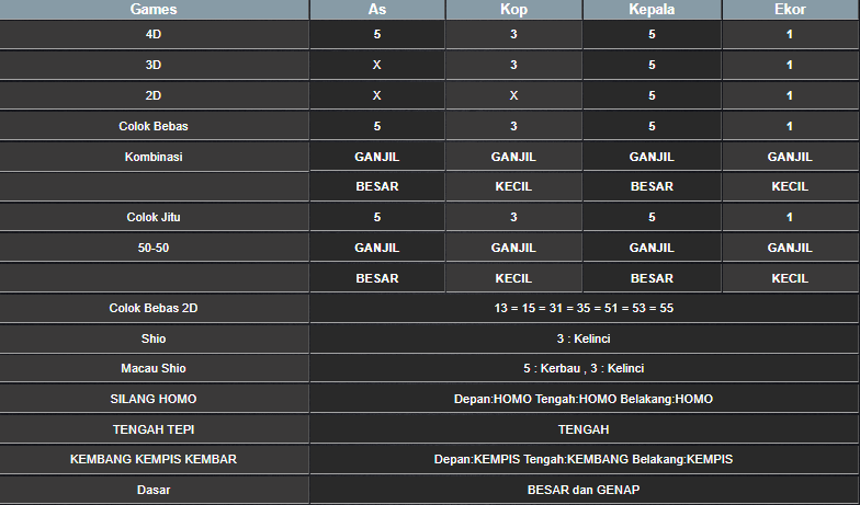 RESULT CAMBODIA HARI INI SABTU 22 FEBRUARI 2025