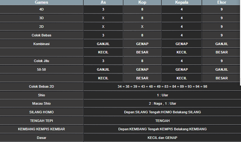 RESULT SYDNEY HARI INI SABTU 22 FEBRUARI 2025