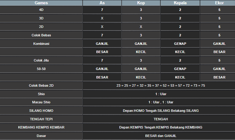 RESULT SINGAPORE HARI INI SABTU 22 FEBRUARI 2025