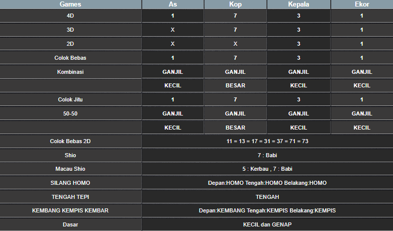 RESULT HONGKONG HARI INI SABTU 22 FEBRUARI 2025