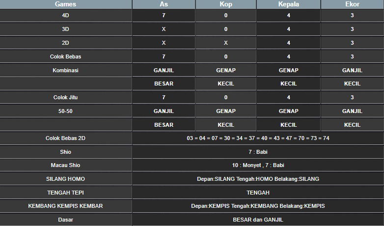 RESULT CAMBODIA HARI INI MINGGU 23 FEBRUARI 2025