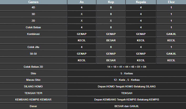 RESULT SYDNEY HARI INI MINGGU 23 FEBRUARI 2025