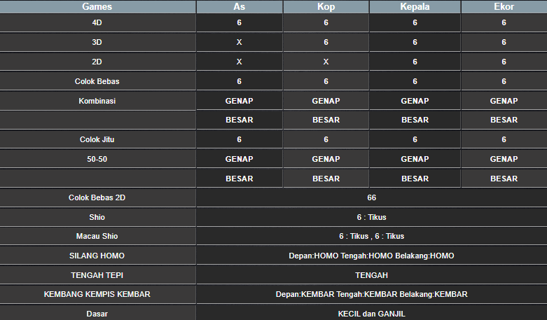 RESULT SINGAPORE HARI INI MINGGU 23 FEBRUARI 2025