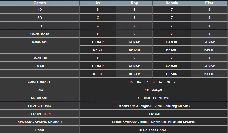 RESULT SYDNEY HARI INI SENIN 24 FEBRUARI 2025