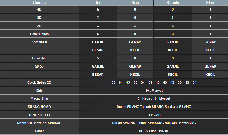 RESULT SINGAPORE HARI INI SENIN 24 FEBRUARI 2025
