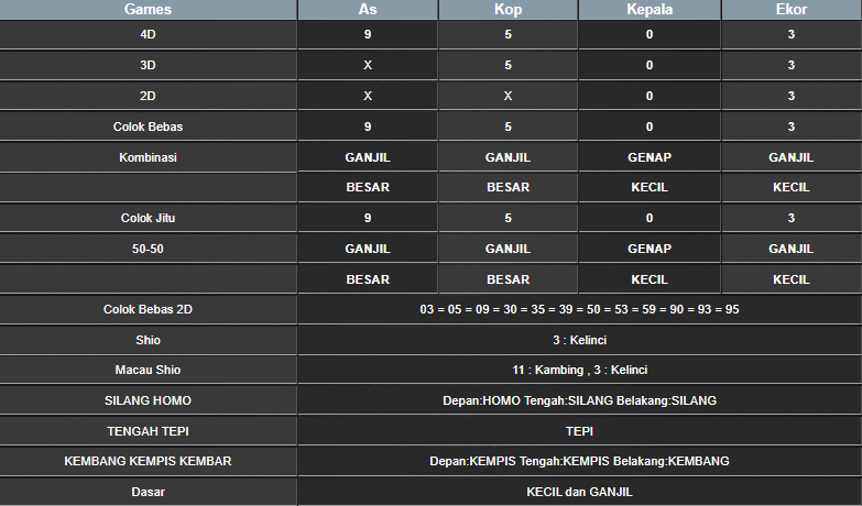 RESULT HONGKONG HARI INI SENIN 24 FEBRUARI 2025