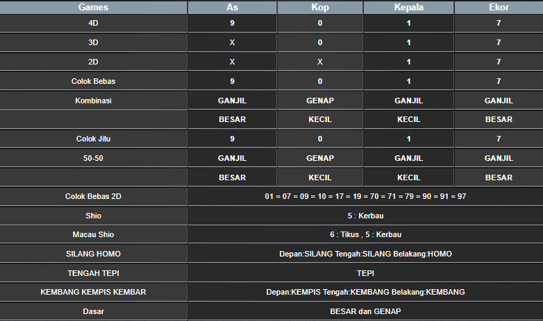 RESULT CAMBODIA HARI INI SELASA 25 FEBRUARI 2025