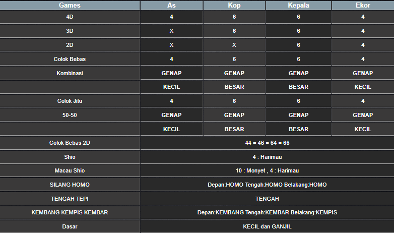 RESULT HONGKONG HARI INI SELASA 25 FEBRUARI 2025