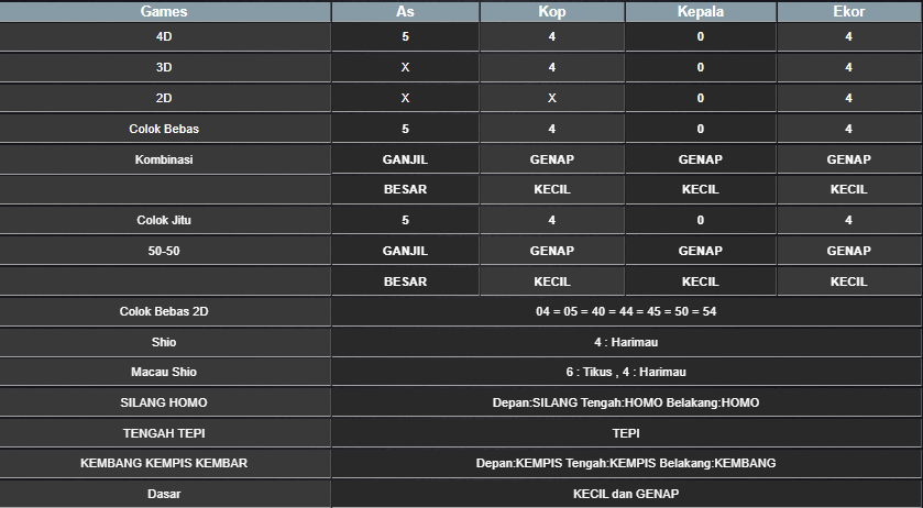 RESULT SINGAPORE HARI INI RABU 26 FEBRUARI 2025