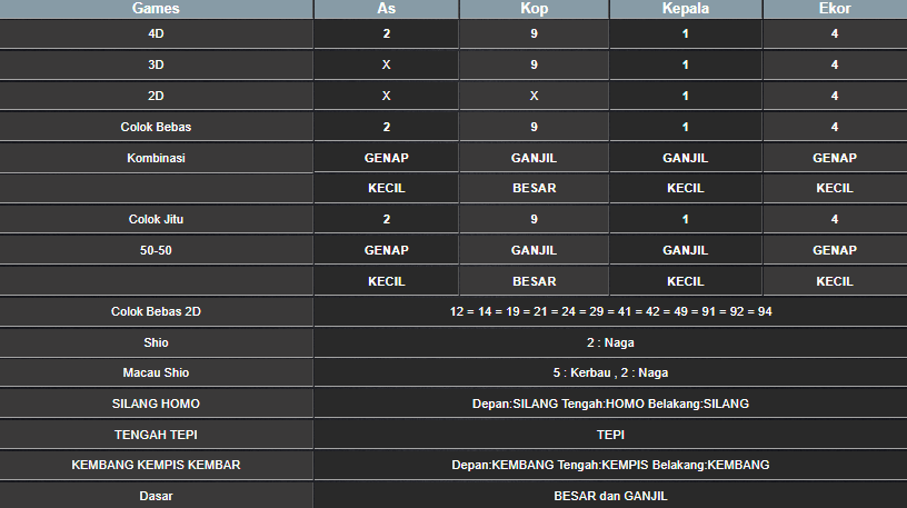 RESULT HONGKONG HARI INI KAMIS 27 FEBRUARI 2025