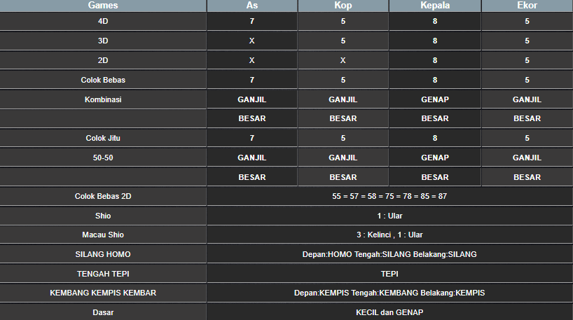 RESULT CAMBODIA HARI INI JUMAT 28 FEBRUARI 2025