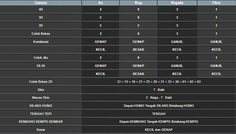 RESULT SYDNEY HARI INI JUMAT 28 FEBRUARI 2025