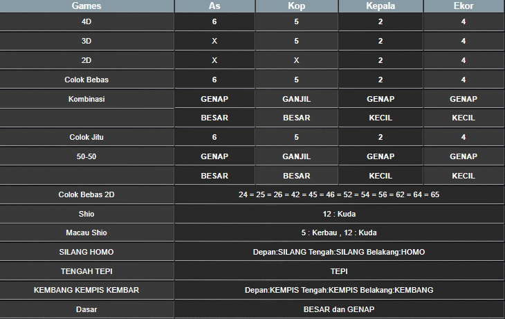 RESULT CAMBODIA HARI INI KAMIS 06 MARET 2025