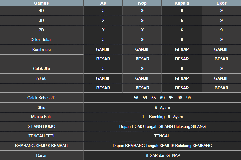 RESULT CAMBODIA HARI INI JUMAT 14 MARET 2025