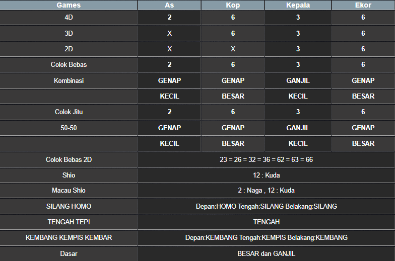 RESULT CAMBODIA HARI INI KAMIS 13 MARET 2025