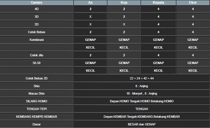 RESULT CAMBODIA HARI INI MINGGU 09 MARET 2025