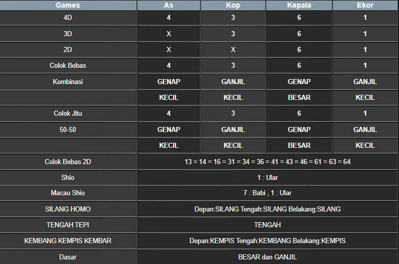 RESULT CAMBODIA HARI INI MINGGU 16 MARET 2025