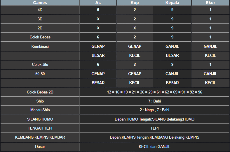 RESULT CAMBODIA HARI INI SABTU 01 MARET 2025