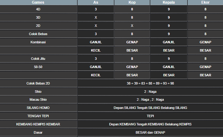 RESULT CAMBODIA HARI INI SABTU 08 MARET 2025