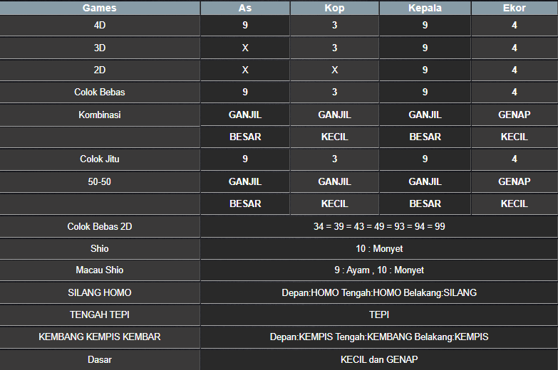 RESULT CAMBODIA HARI INI SELASA 18 MARET 2025