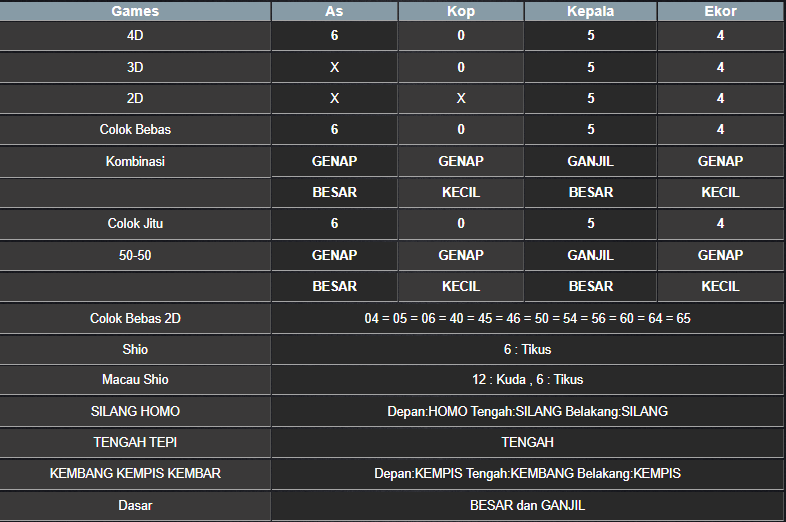 RESULT CAMBODIA HARI INI SENIN 17 MARET 2025