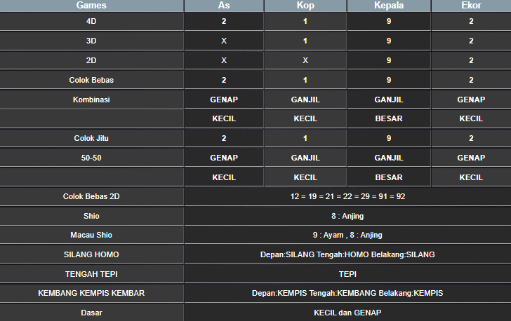 RESULT HONGKONG HARI INI RABU 05 MARET 2025