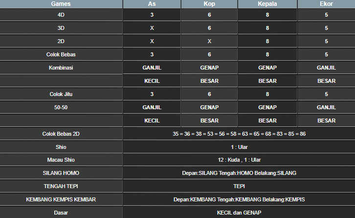 RESULT HONGKONG HARI INI JUMAT 07 MARET 2025
