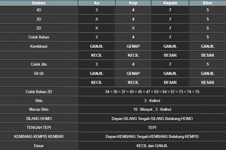 RESULT HONGKONG HARI INI JUMAT 14 MARET 2025