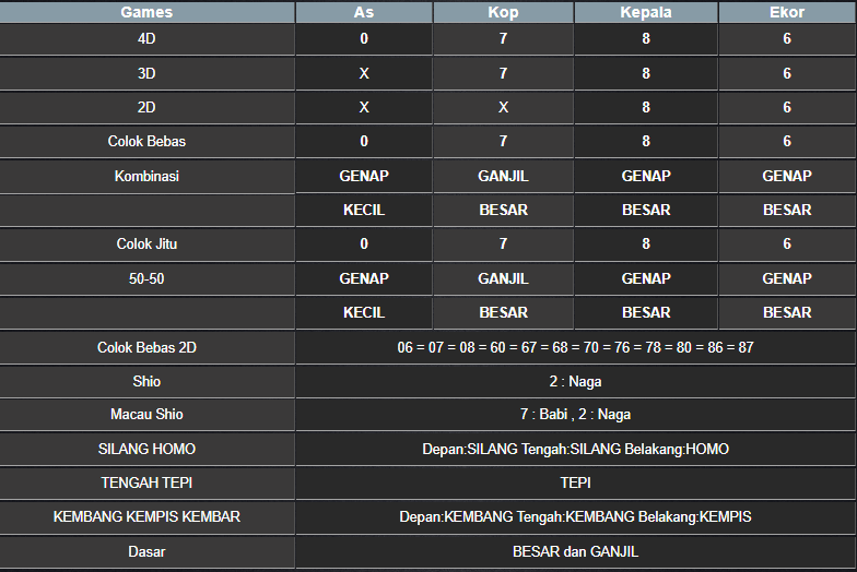 RESULT HONGKONG HARI INI KAMIS 13 MARET 2025