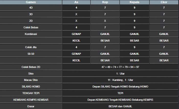 RESULT HONGKONG HARI INI MINGGU 09 MARET 2025