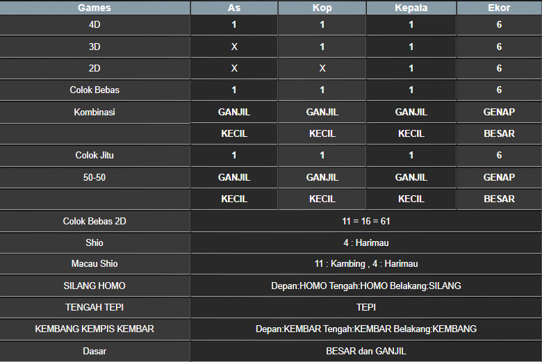 RESULT HONGKONG HARI INI MINGGU 16 MARET 2025