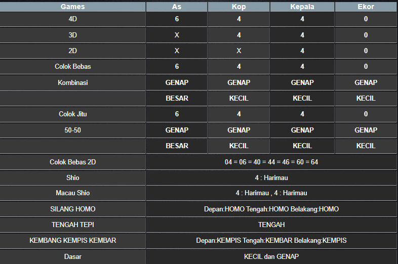 RESULT HONGKONG HARI INI RABU 12 MARET 2025