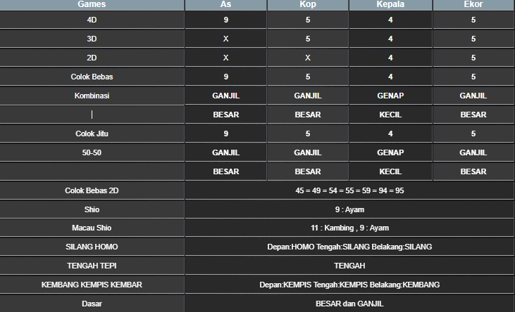 RESULT HONGKONG HARI INI SABTU 08 MARET 2025