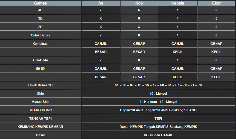 RESULT HONGKONG HARI INI SELASA 11 MARET 2025