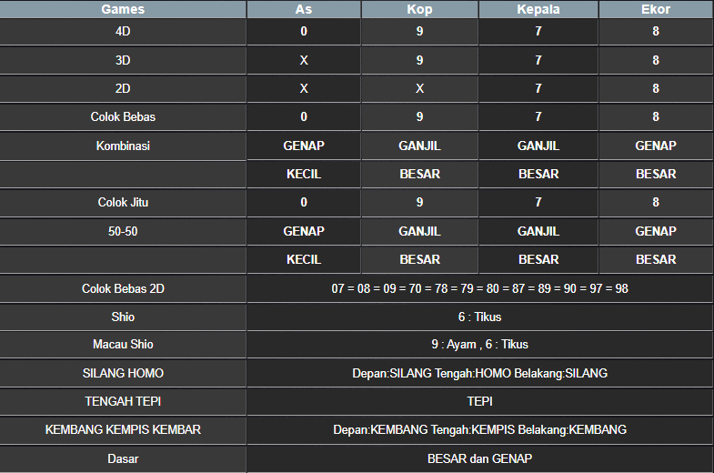 RESULT HONGKONG HARI INI SELASA 18 MARET 2025