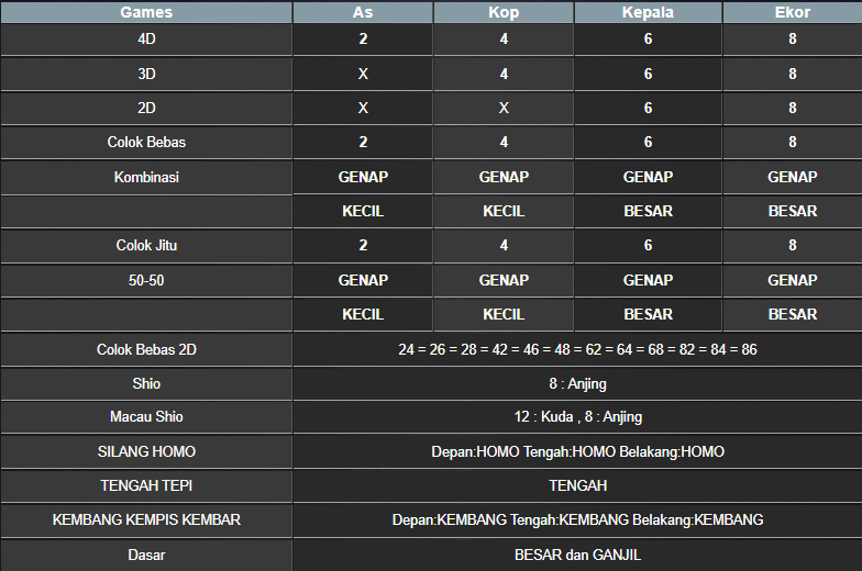 RESULT HONGKONG HARI INI SENIN 10 MARET 2025