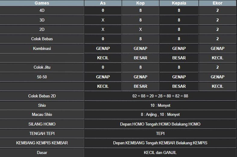 RESULT SINGAPORE HARI INI KAMIS 13 MARET 2025